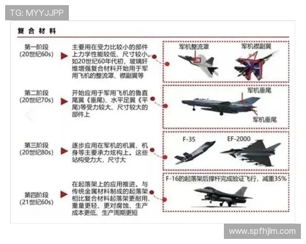 全复合材料机身结构对飞机减重的影响